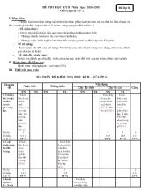 Đề thi học kỳ II năm học 2014-2015 môn Lịch sử 6